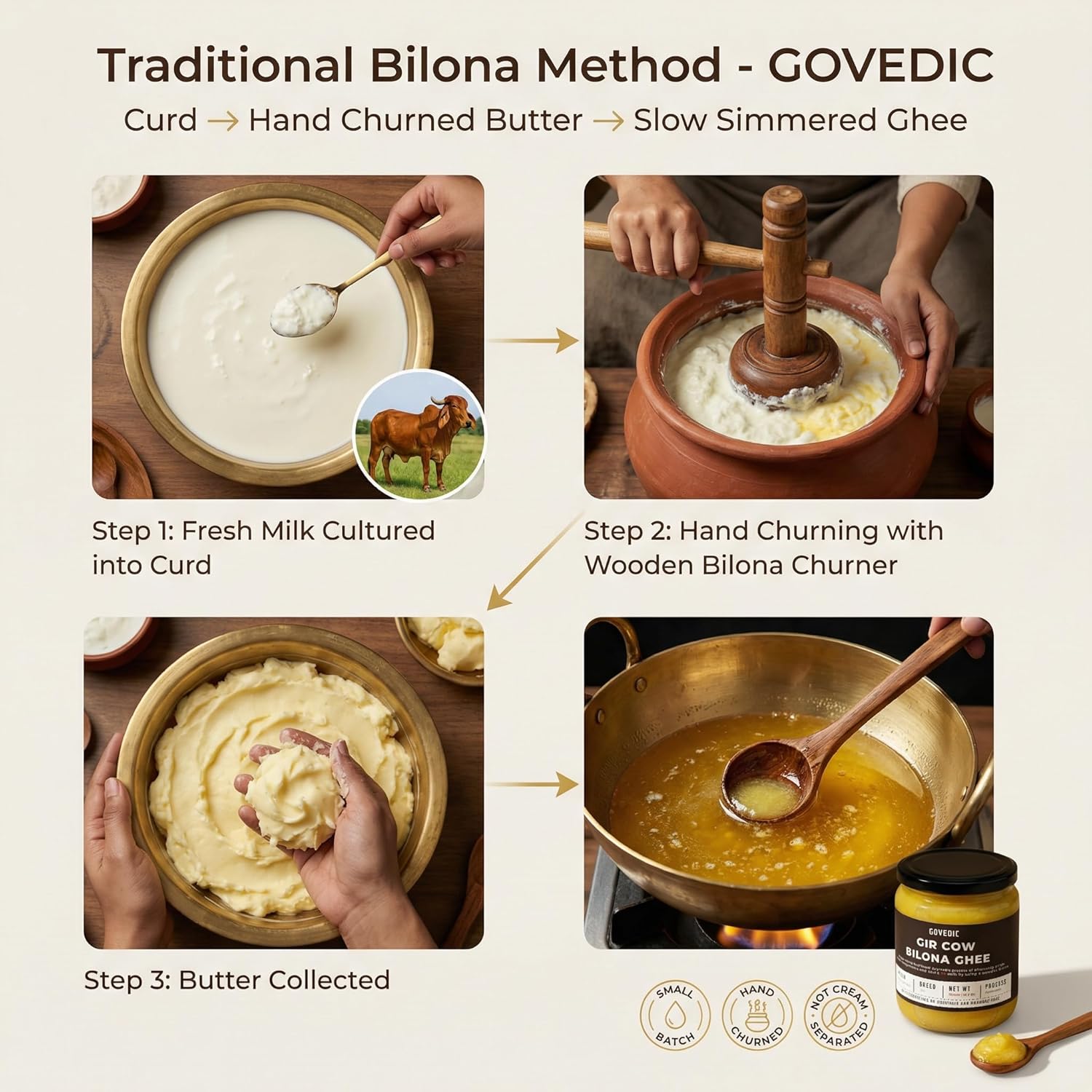 Step-by-step process of making traditional Bilona Method GOVEDIC butter with images and text.