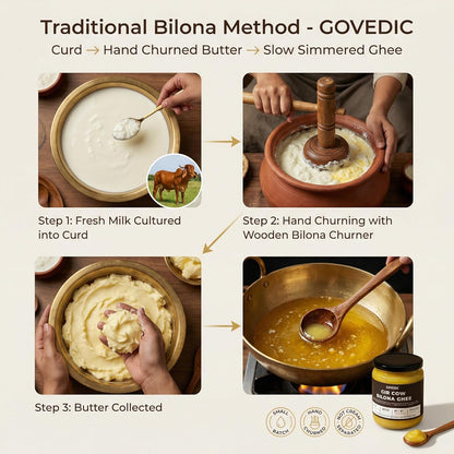Step-by-step process of making traditional Bilona Method GOVEDIC butter with images and text.
